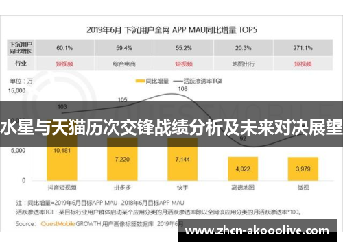水星与天猫历次交锋战绩分析及未来对决展望